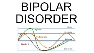 Bipolar Disorder criteria types symptoms and treatment [upl. by Aicina776]