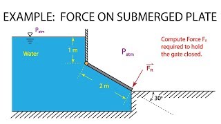 Introductory Fluid Mechanics L5 p5  Example Plane Surface Gate [upl. by Lefton487]