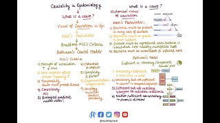 Causality in Epidemiology [upl. by Giliana34]