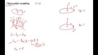 455 Spinorbit coupling [upl. by Luhe]