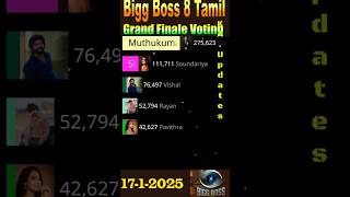 Bigg Boss Tamil season 8  Grand Finale voting results  biggboss biggbosstamil ytshorts viral [upl. by Kinimod]