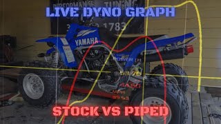 Dyno Comparison Stock Banshee vs Piped Banshee [upl. by Merkley930]