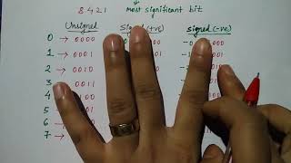 signed number representation in hindi  Lec3  COA  Niharika Panda [upl. by Marcile]