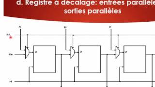 S21 Les registres [upl. by Eylrac]