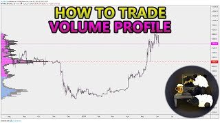 How to Trade Volume Profile VPVR VWAP  and VPSR Analysis Stocks Crypto Forex [upl. by Ayyn]