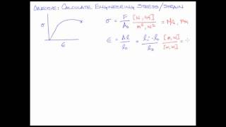 Engineering Stress and Strain [upl. by Leber]