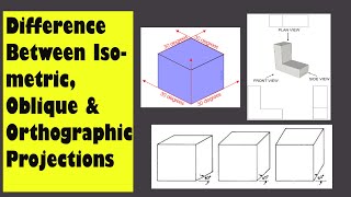 Difference Between Orthographic Isometric amp Oblique Projection [upl. by Luhar]