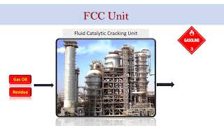 Fluid Catalytic Cracking Unit Overview FCCU [upl. by Eniortna265]