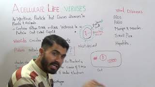 Viruses introduction and History Chapter Acellular life Lecture 1 in Urdu Hindi by dr hadi [upl. by Eiloj]