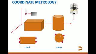 ME312 Metrology CMM Part1 of 2 [upl. by Watters]