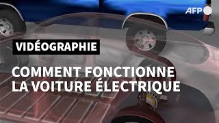 Comment fonctionne la voiture électrique  AFP Animé [upl. by Aehsa896]