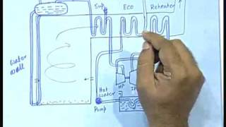 Lecture  9 Thermal Power Plants [upl. by Molly]