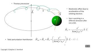 SpinOrbit Coupling PHYS 372 [upl. by Eillac]