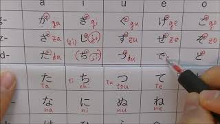 Learn Hiragana ひらがな Japanese alphabet [upl. by Annais]