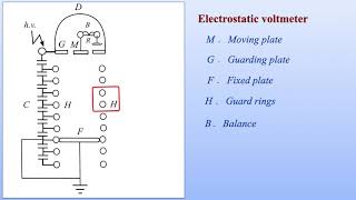 Electrostatic voltmeter [upl. by Amahcen]