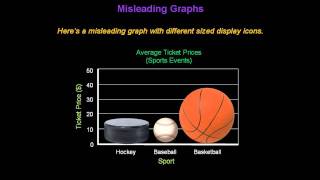 Identifying Misleading Graphs  Konst Math [upl. by Eirrac]