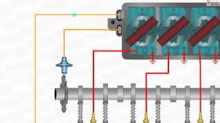 How Distributorless Ignition System Works DIS [upl. by Paresh]