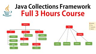 Java Collections Framework  Full Course ✅ RameshFadatare [upl. by Enelyaj]