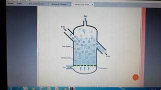 Fluidized Bed Reactor method [upl. by Loria]