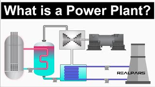 Power Plant Explained  Working Principles [upl. by Aratnahs]