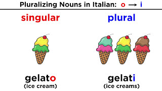 Italian Plural Nouns and Their Exceptions [upl. by Aelanej]