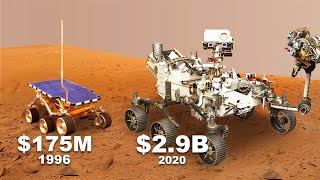 Perseverance Rover and Other Spacecraft Currently on Mars [upl. by Siri103]