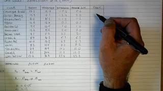 How To Perform a Wilcoxon Signed Rank Test By Hand [upl. by Doley]