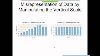 Elementary Statistics Graphical Misrepresentations of Data [upl. by Adialeda691]