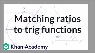 Matching ratios to trig functions  Trigonometry  Khan Academy [upl. by Annohsal]