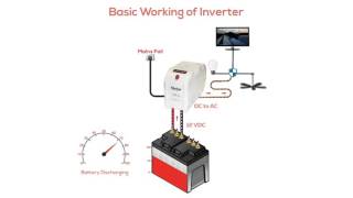 How does an inverter work [upl. by Yrhcaz]