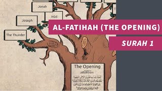 Surah 1 AlFatihah The Opening First chapter in the Quran explained in English  سورة 1 الفاتحة [upl. by Dacia]