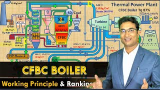 CFBC Boiler Based 60 MW Thermal power plant working principle [upl. by Rintoul]