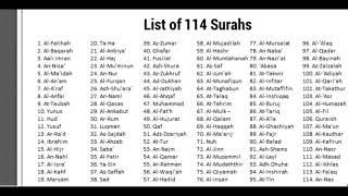 List of 114 Surahs in Quran [upl. by Danczyk]