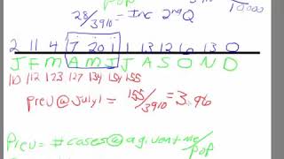 Epidemiology Calculating Incidence and Prevalence [upl. by Greenwald970]