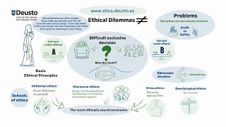 What is an ethical dilemma [upl. by Lemmuela]