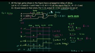 GATE Solved Problems 2015  Logic Gates  Digital Electronics [upl. by Bartholemy]