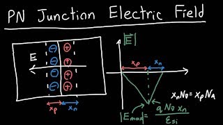 PN Junction Electric Field Profile [upl. by Akcirederf773]