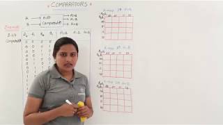 Comparators Part 1 [upl. by Selina]