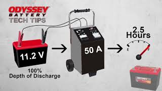 How to Charge an ODYSSEY® battery [upl. by Olra7]