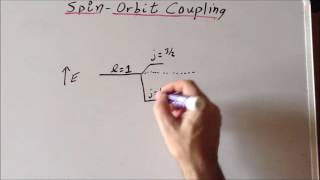 Spinorbit coupling examples p¹ and d¹ [upl. by Suiram283]