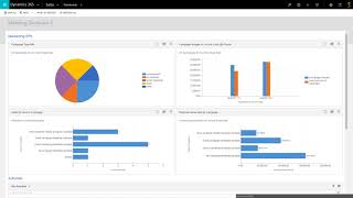 Microsoft Dynamics 365  How to Create a Dashboard [upl. by Ramyar164]