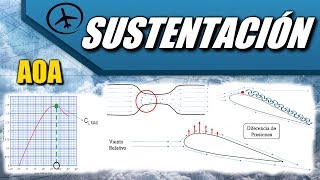 Sustentación  Aerodinámica [upl. by Opportina]