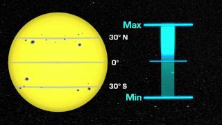 NASA  Solar Cycle [upl. by Amathist805]