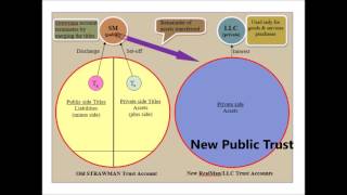 How to Settle your Strawmans Cestui Que Vie Trust [upl. by Dunson100]