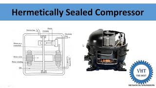 Hermetically Sealed Compressor [upl. by Gerkman208]