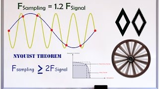 Aliasing and Nyquist  Introduction amp Examples [upl. by Negam]