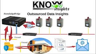 KnowNow  Step 3  Insights [upl. by Stevy883]