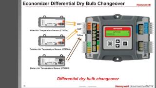 Economizer Fundamentals [upl. by Tommy]