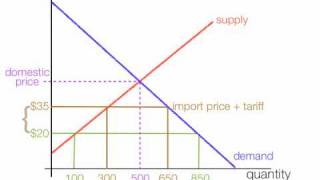 How to calculate the impact of import and export tariffs [upl. by Attenol619]